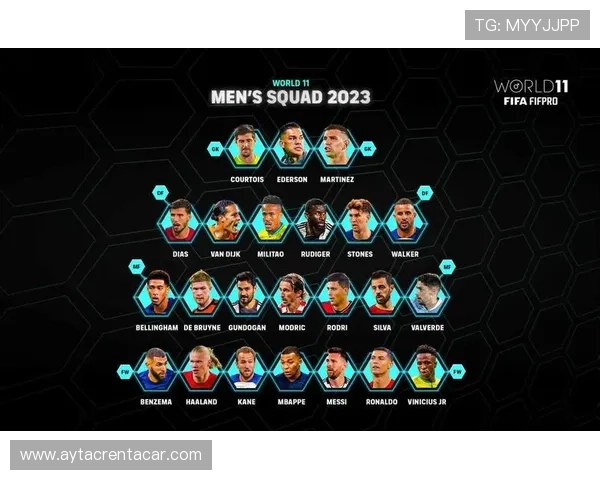 哈兰德FIFA最佳阵容